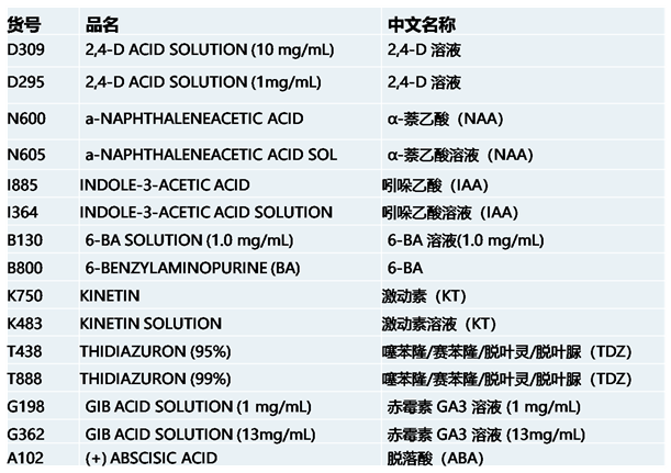 phytotech植物生長(cháng)調節劑植物激素